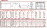 Batteria 12V 120Ah ciclica CP. LDC12-120 immagine dimensioni e terminali.