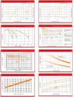 Batteria 12V 120Ah ciclica CP. LDC12-120 immagine grafici di carica.