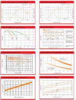 Batteria 12V 12Ah ciclica CP. LDC12-12 immagine grafici di carica.