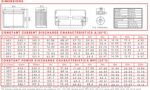 Batteria 12V 145Ah ciclica CP. LDC12-145 immagine dimensioni e terminali.