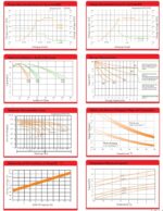 Batteria 12V 145Ah ciclica CP. LDC12-145 immagine grafici di carica.