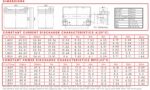 Batteria 12V 33Ah ciclica CP. LDC12-35 immagine dimensioni e terminali.