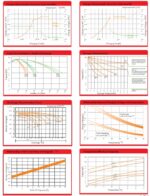 Batteria 12V 33Ah ciclica CP. LDC12-35 immagine grafici di carica.