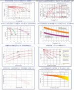 Batteria 12V 120Ah AGM CP. LGB12-120 immagine grafici tecnici.