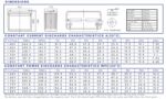 Batteria 12V 135Ah AGM CP. LGB12-135 immagine dimensioni e terminali.