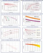 Batteria 12V 135Ah AGM CP. LGB12-135 immagine grafici tecnici.