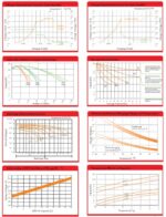 Batteria 12V 150Ah ciclica CP. LDC12-150 immagine grafici di carica.