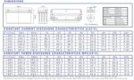 Batteria 12V 160Ah AGM CP. LGB12-160 immagine dimensioni e terminali.