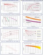 Batteria 12V 160Ah AGM CP. LGB12-160 immagine grafici temperatura e cicli di vita.