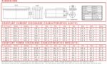 Batteria 12V 220Ah ciclica CP. LDC12-220 immagine dimensioni e terminali.