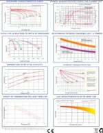 Batteria 12V 260Ah ciclica CP. LGB12-260 immagine grafici di carica.