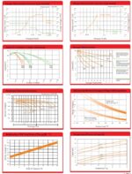 Batteria 12V 260Ah ciclica CP. LDC12-260 immagine grafici di carica.