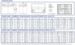 Batteria 12V 35Ah AGM CP. LGB12-35 immagine dimensioni e terminali.