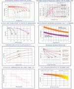 Batteria 12V 35Ah AGM CP. LGB12-35 immagine grafici tecnici.