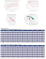 Batteria Energy Safe 12v 12.00Ah AGM VRLA CP.00412121 foto vita di progetto.