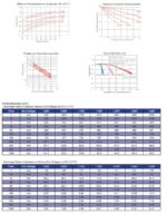 Batteria Energy Safe 12v 40Ah AGM VRLA CP.00412410 foto vita di progetto.