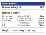 Batteria Energy Safe 12V 18Ah Ciclica AGM VRLA CP.00412152, batteria ermetica al piombo per applicazioni energetiche affidabili e durature.