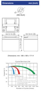 Batteria Energy Safe 12v 45Ah AGM VRLA Ciclica CP.00412402 foto dimensioni e ciclo di vita utile.