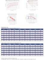 Batteria Energy Safe 12v 9Ah AGM VRLA CP.00412093 foto vita di progetto.