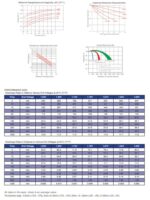 Batteria Energy Safe AGM 12v 18Ah VRLA CP.00412180 foto vita di progetto.