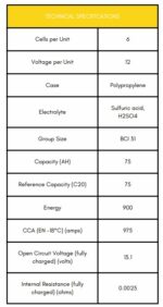 Batteria Optima 75 ah AGM Spiralcell Technology 75Ah CP. YTS5.5 immagine specifiche tecniche.