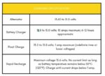 Batteria Optima 75 ah AGM Spiralcell Technology 75Ah CP. YTS5.5 immagine cicli di carica.