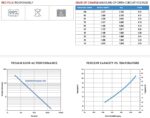 Batteria Trojan 6V 330Ah Deep-Cycle CP: J305P-AC foto specifiche.