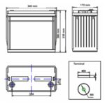Batteria Zenith 12V 140Ah ciclica CP. ZL1201105 immagine dimensioni e terminali.