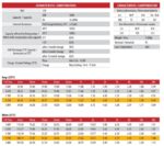 Batteria Zenith 12V 18Ah AGM CP.ZGL120035 immagine specifiche tecniche.