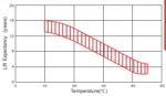 Batteria Zenith 12V 22Ah AGM CP.ZGL120036 immagine ciclo durata.