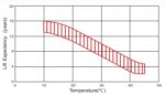 Batteria Zenith 12V 45Ah AGM CP.ZGL120054 immagine ciclo di vita.