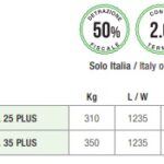Caldaia a pellet Skill Boiler 25 Plus immagine peso e dimensioni.