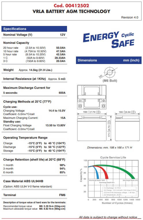 Scheda tecnica batteria Energy Safe 12V 50Ah: dimensioni, terminali FM6 e cicli di carica e scarica