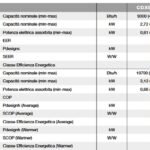 Climatizzatore 9000 Btu a parete CP. CLF9 immagine modello raffrescamento e riscaldamento.