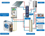 Pompa di calore 10 Kw monoblocco Outes immagine componenti.