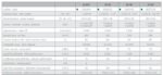 Aspiratore industriale compatto QT30 Biemmedue immagine caratteristiche tecniche.