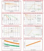 Batteria 6V 420Ah ciclica CP. LDC6-420 immagine grafici di carica.
