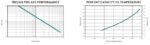 Batteria Trojan 6V 207Ah AGM CP. T105-AES immagine curve di prestazione.