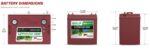 Batteria Trojan Litio 48V 30Ah CP. TR- GC2-48-G immagine dimensioni.