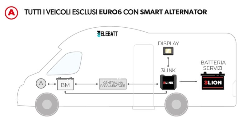 Batteria NDS L-60 LiFePO4 60Ah immagine per veicoli esclusi EURO6 con SMART ALTERNATOR.