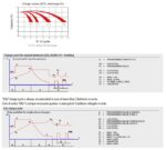 Scheda tecnica Zenith ZGEL120160 batteria GEL Deep Cycle 12V 60Ah con dati prestazionali e cicli di utilizzo