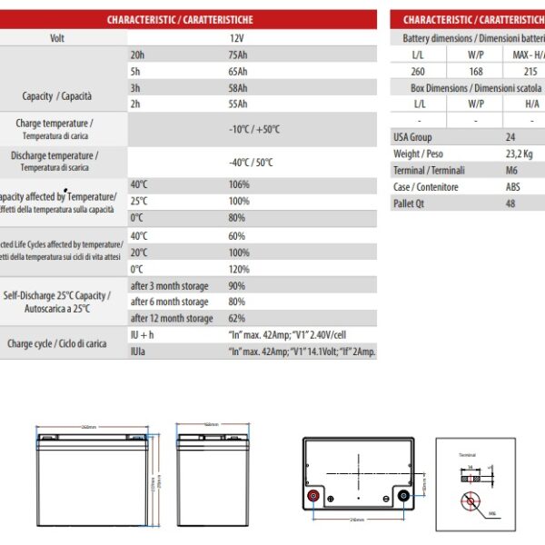 Scheda tecnica batteria Zenith ZGEL120175 12V 75Ah GEL Deep Cycle con caratteristiche tecniche dimensioni e terminali M6