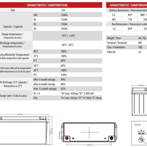 Scheda tecnica batteria Zenith ZGEL1201115 12V 150Ah GEL Deep Cycle con caratteristiche tecniche dimensioni e terminali M8