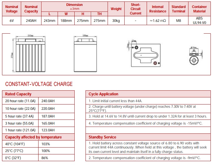 DCC240-6 caratteristiche dimensioni e terminali