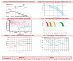 DCC320-6 cicli di carica e curve di funzionamento 6V 320Ah