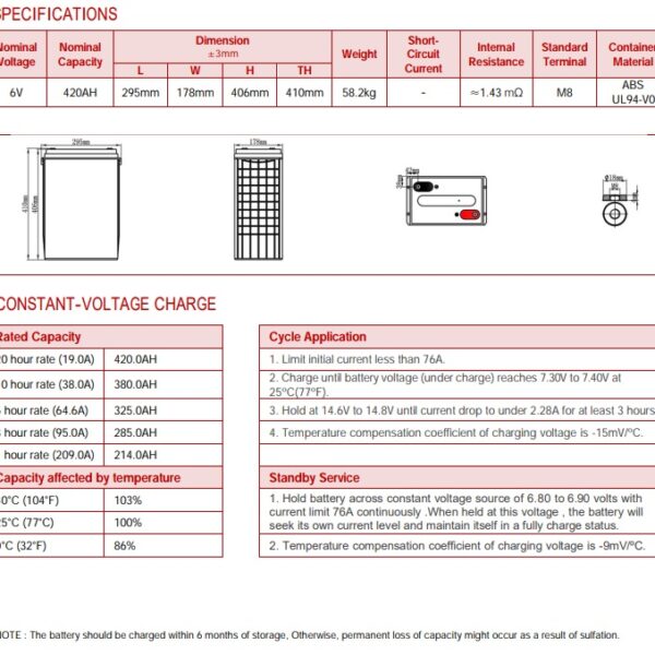 DCC420-6 DCC6-420 caratteristiche dimensioni e terminali