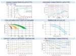 Scheda tecnica Enerpower SLC100-12S caratteristiche di carica a 25 °C