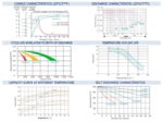 Scheda tecnica Enerpower SLC18-12 12V 18Ah AGM VRLA con caratteristiche di carica a 25 gradi