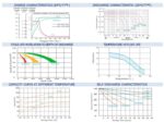 Scheda tecnica Enerpower SLC60-12 – caratteristiche di carica a 25 °C