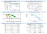 Scheda tecnica Enerpower SLC80-12 caratteristiche di carica a 25 °C